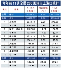 2013��ȫ����������6.6%