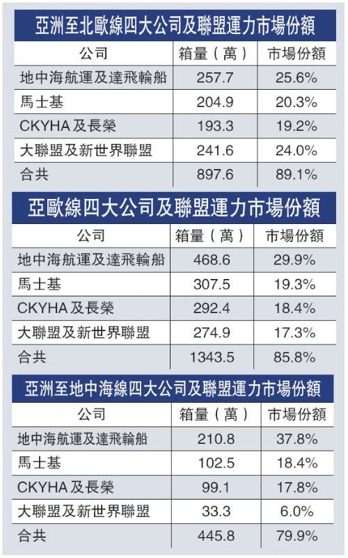 欧洲港口货物积压码头引货主不满