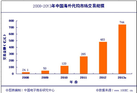 影响gdp的物流因素_中国物流费用占GDP达16 影响物流成本的因素有哪些