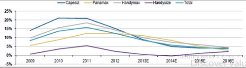 2014BDIֵͬ34%øɢ乫˾
