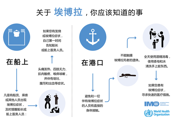 IMO发布关于船舶和港口的埃博拉信息图