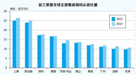 集装箱码头运营新常态