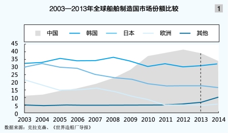 马士基的中国影响力