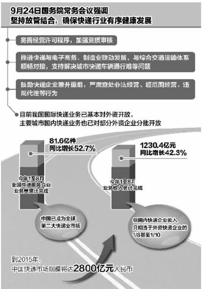 国内快递市场进一步开放 外资加速深耕中国市场