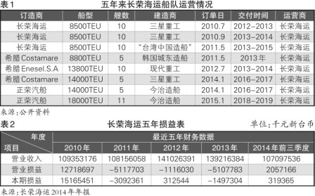 长荣海运的“大字诀”