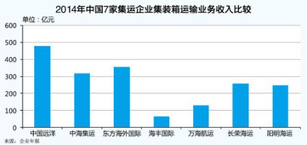 集运市场呈现多种新常态