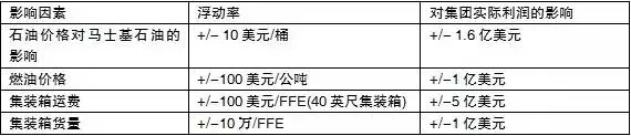ʿӯ11Ԫ
