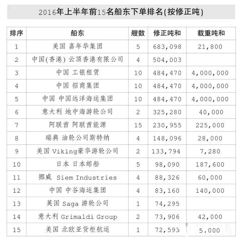 国际船市最悲观的时期即将过去?