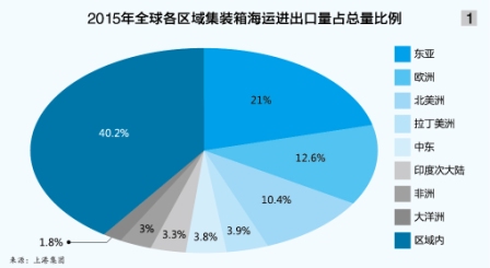 “海丝”沿线港口发展可期