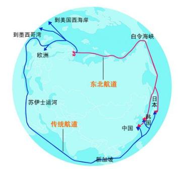 东北航道是念想