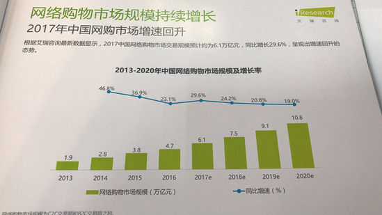 �й���Ʒ���̰�Ƥ�飺70%�����߸���������