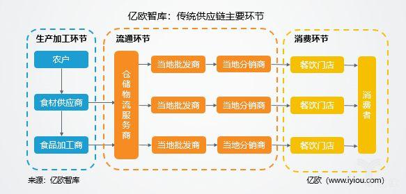 �˶������°볡�Ĺ�Ӧ�� �浽���ֽڵ����� 
