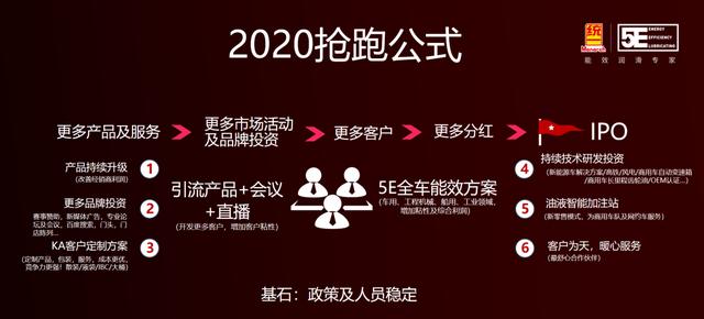 ʵ������2020��ͳһ���Ͷ�벢����ͦ�������