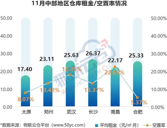 租金小幅下调？《2021年11月全国通用仓储市场动态报告》发布！
-日本空运