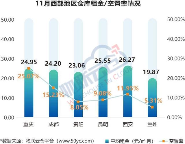 租金小幅下调？《2021年11月全国通用仓储市场动态报告》发布！
-日本空运