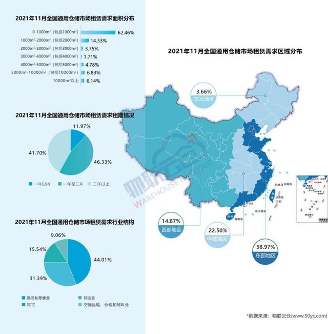 租金小幅下调？《2021年11月全国通用仓储市场动态报告》发布！
-日本空运