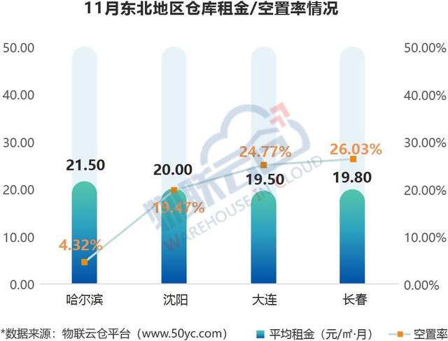 租金小幅下调？《2021年11月全国通用仓储市场动态报告》发布！
-日本空运