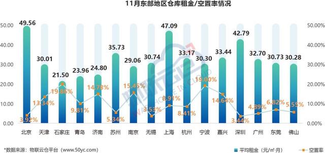 租金小幅下调？《2021年11月全国通用仓储市场动态报告》发布！
-日本空运