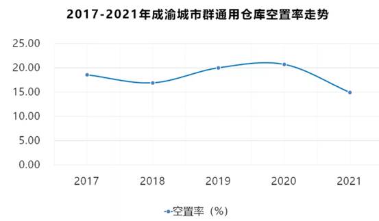 自2019年至2021年12月已连续发布《年度中国重要区域仓储市场分析报告》（以下简称《报告》）20期
-cosco海派