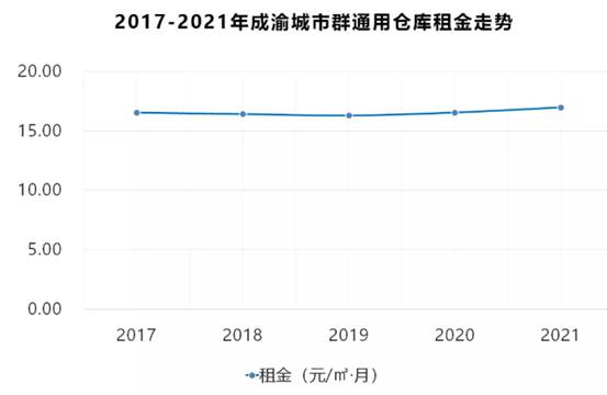 自2019年至2021年12月已连续发布《年度中国重要区域仓储市场分析报告》（以下简称《报告》）20期
-cosco海派