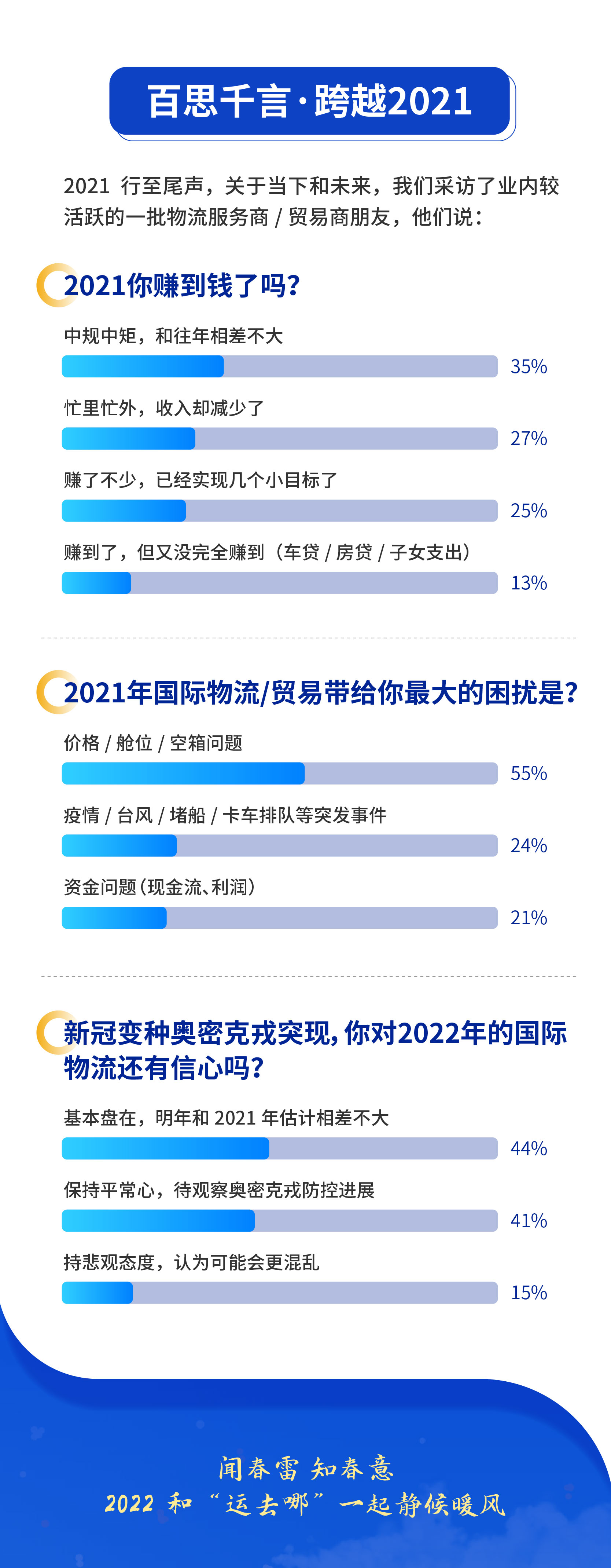 一站式国际物流在线服务平台“运往哪”发布了2021国际物流新纪元报告
-德国海运