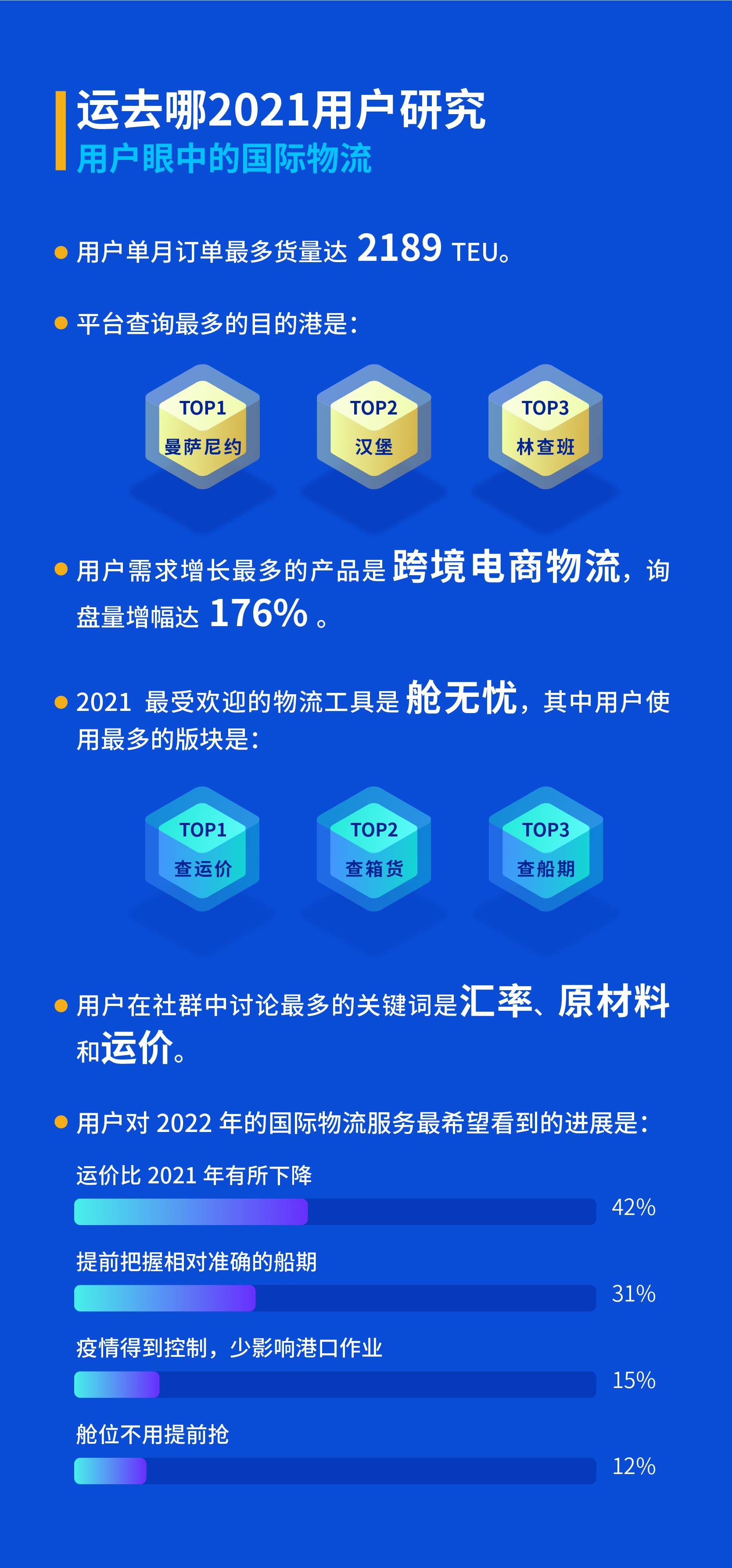一站式国际物流在线服务平台“运往哪”发布了2021国际物流新纪元报告
-德国海运