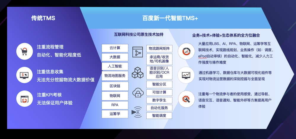 百度舆图提供“三合规
-索卡那海运费