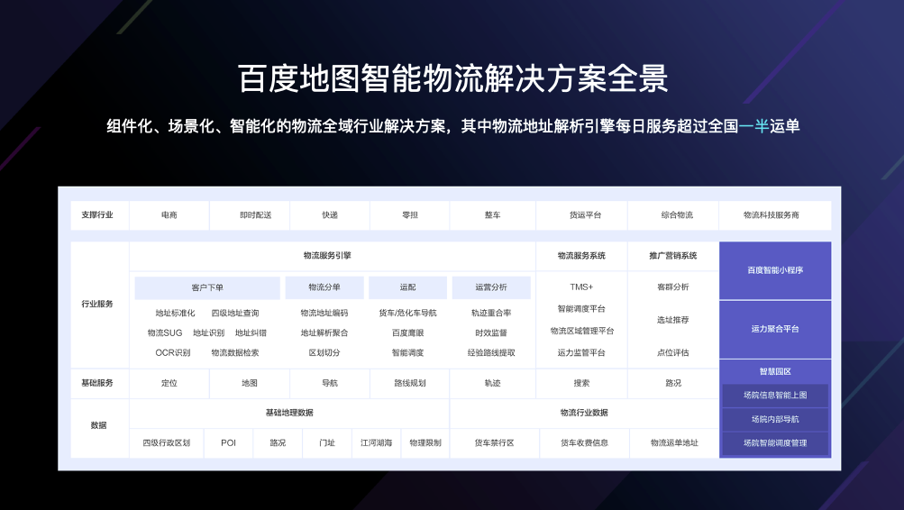 百度舆图提供“三合规
-索卡那海运费