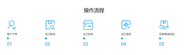 在新冠疫情对全球经济都带来不小冲击的大背景下
-空运订舱