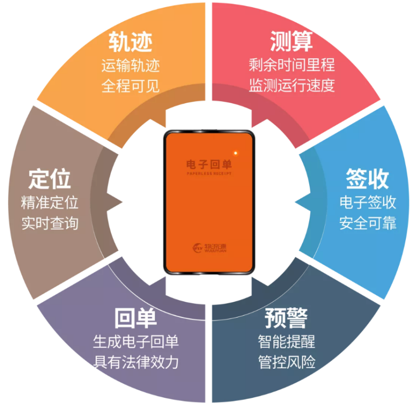 影响物流运输效率
-哈萨克斯坦的国际快递