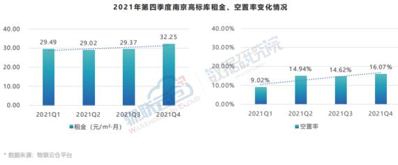 总面积达1062.33万㎡ 据中国自然资源与规划治理局土地成交公告统计
-日本空运