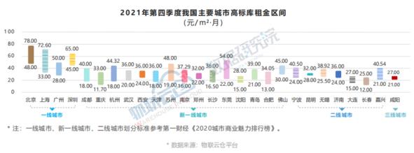 总面积达1062.33万㎡ 据中国自然资源与规划治理局土地成交公告统计
-日本空运