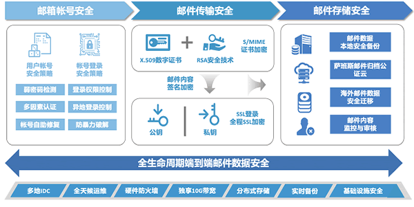 其中不乏大比例的国际贸易用户
-加拿大多伦多海运