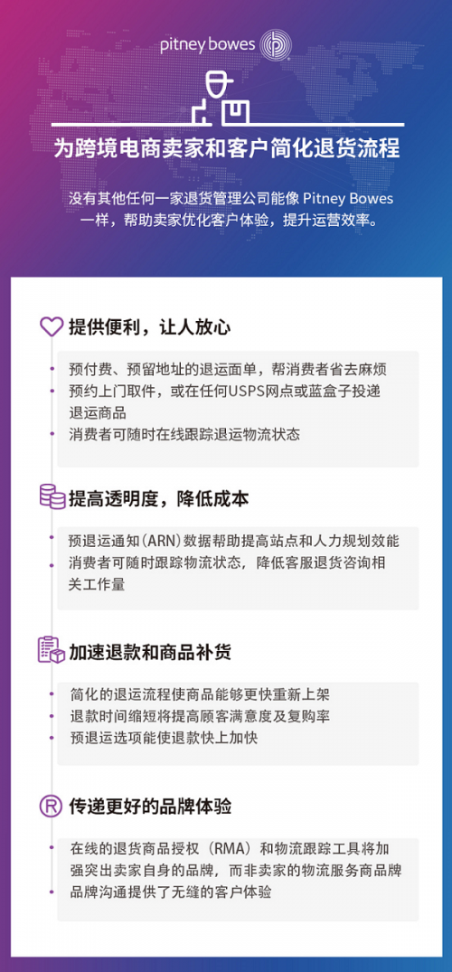 在跨境退货领域
-蒙特利尔海运