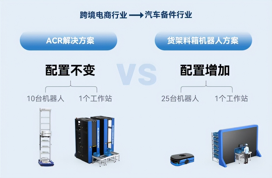 代表“货到人”拣选发展趋势的解决方案长啥样？
-突尼斯TUN空运