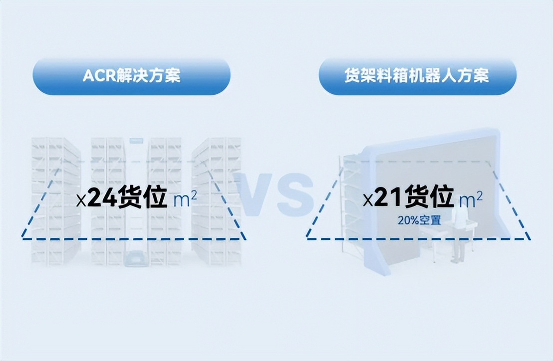 代表“货到人”拣选发展趋势的解决方案长啥样？
-突尼斯TUN空运