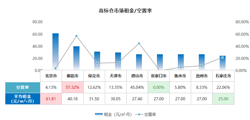 物联云仓利用自身资源上风
