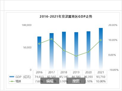 物联云仓利用自身资源上风