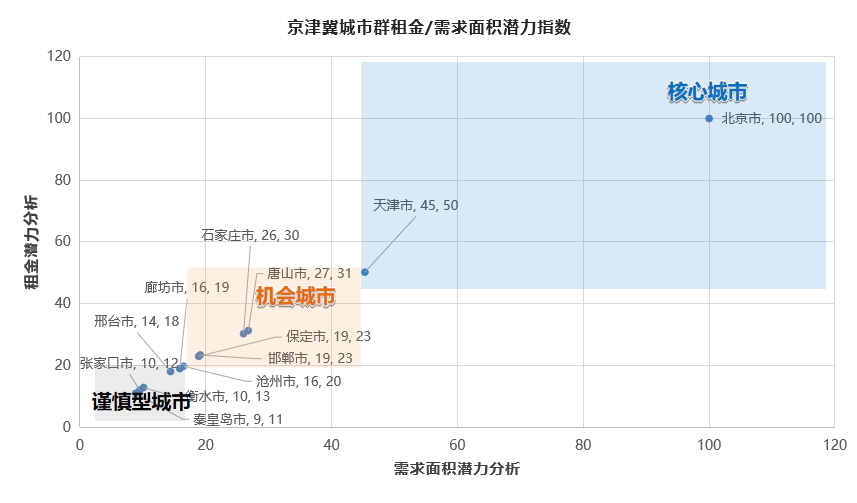 物联云仓利用自身资源上风