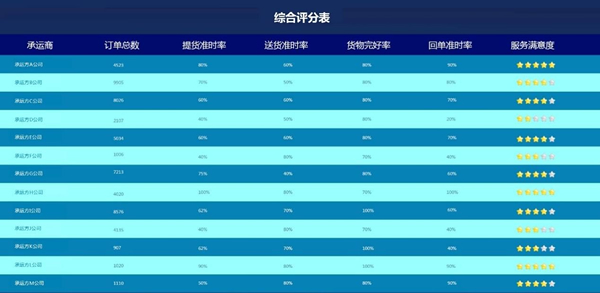 司机也要面对时不时查货、催货电话的打搅
-加拿大双清