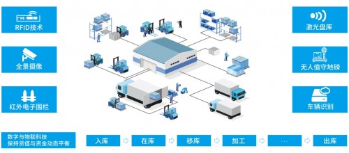 开创了互联网化的“供给链技术+物流服务+金融场景”的产融协同新生态
-德国海运