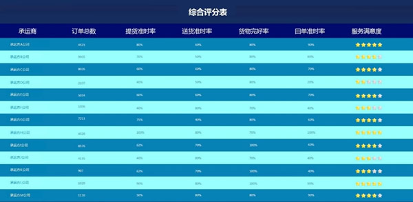 日订单已达40余单
-空运到迪拜