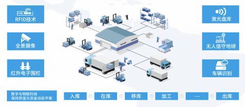 物易云通曾参与起草《数字化仓库基本要求》(WB/T 1118-2022)《数字化仓库评估规范》(WB/T 1119-2022)
-阿尔及利亚空运ALG