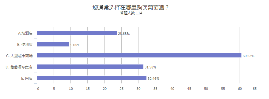 “云品鉴”成为一种不见面的推广形式
-中远海运