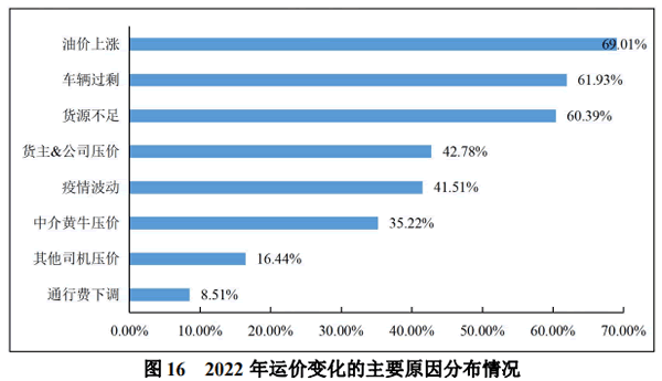 首先是把货源规模化做起来
-俄罗斯双清