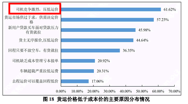 首先是把货源规模化做起来
-俄罗斯双清